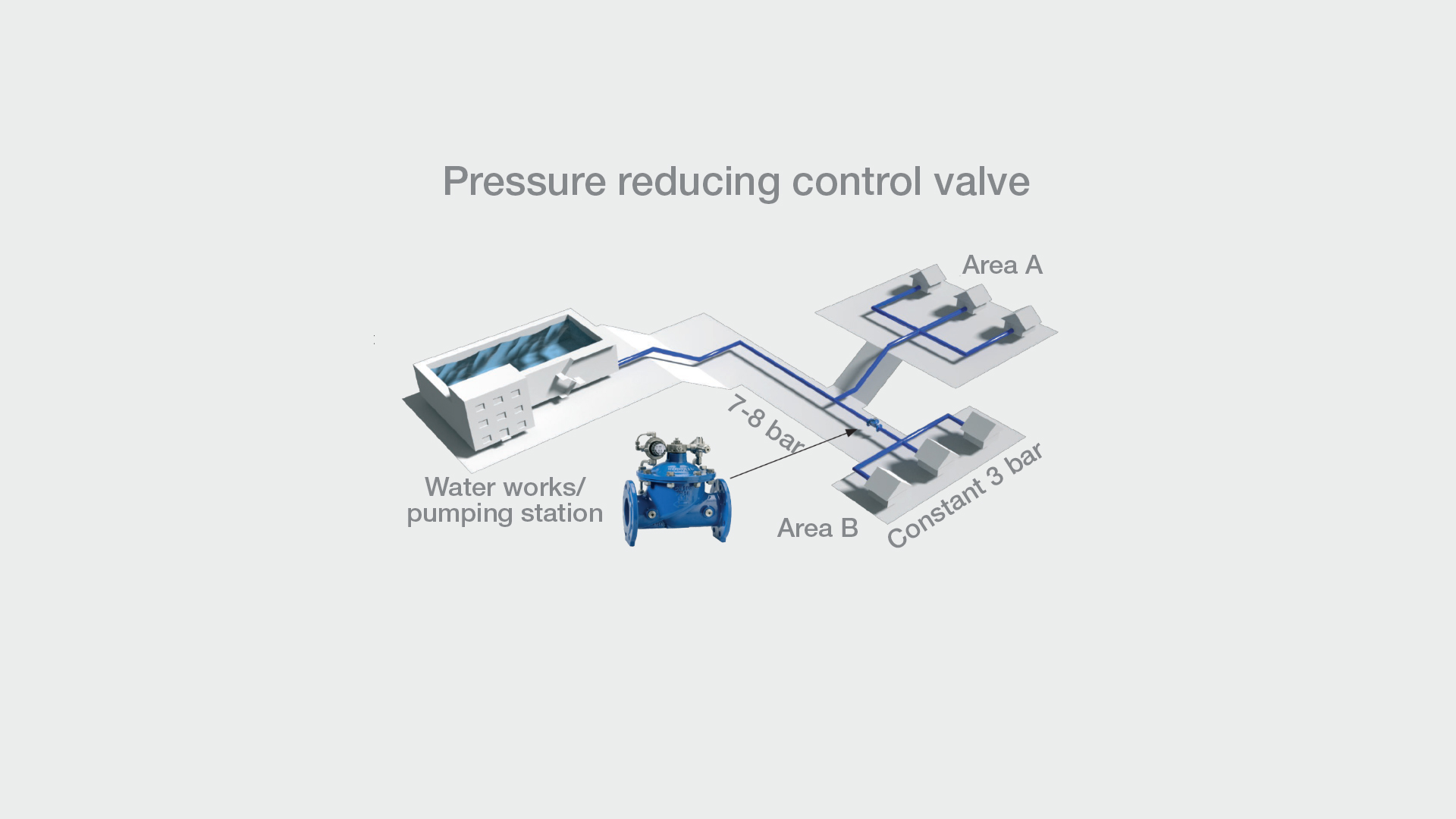 Illustration with pressure reducing control valve