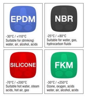 sealing materials
