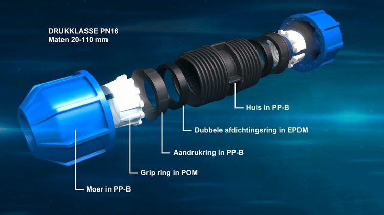 Compressie koppelingen